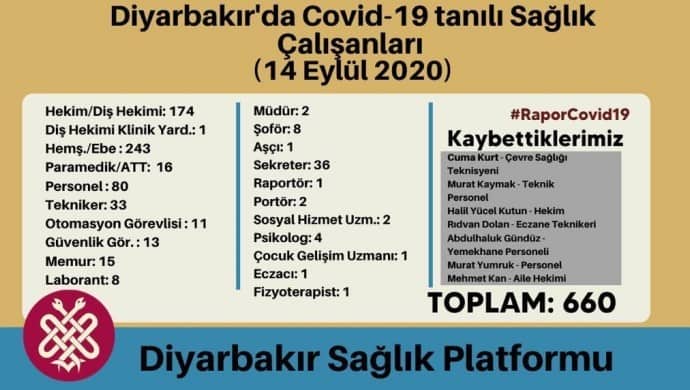 690x390cc dyb 14 09 2020 saglik platformu enfekte saglik calisani