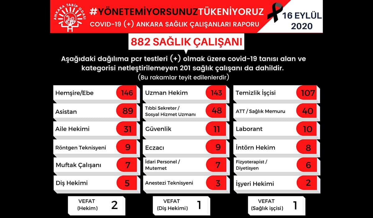 ankara covidli saglik calisanlar tablo 16eylul2020