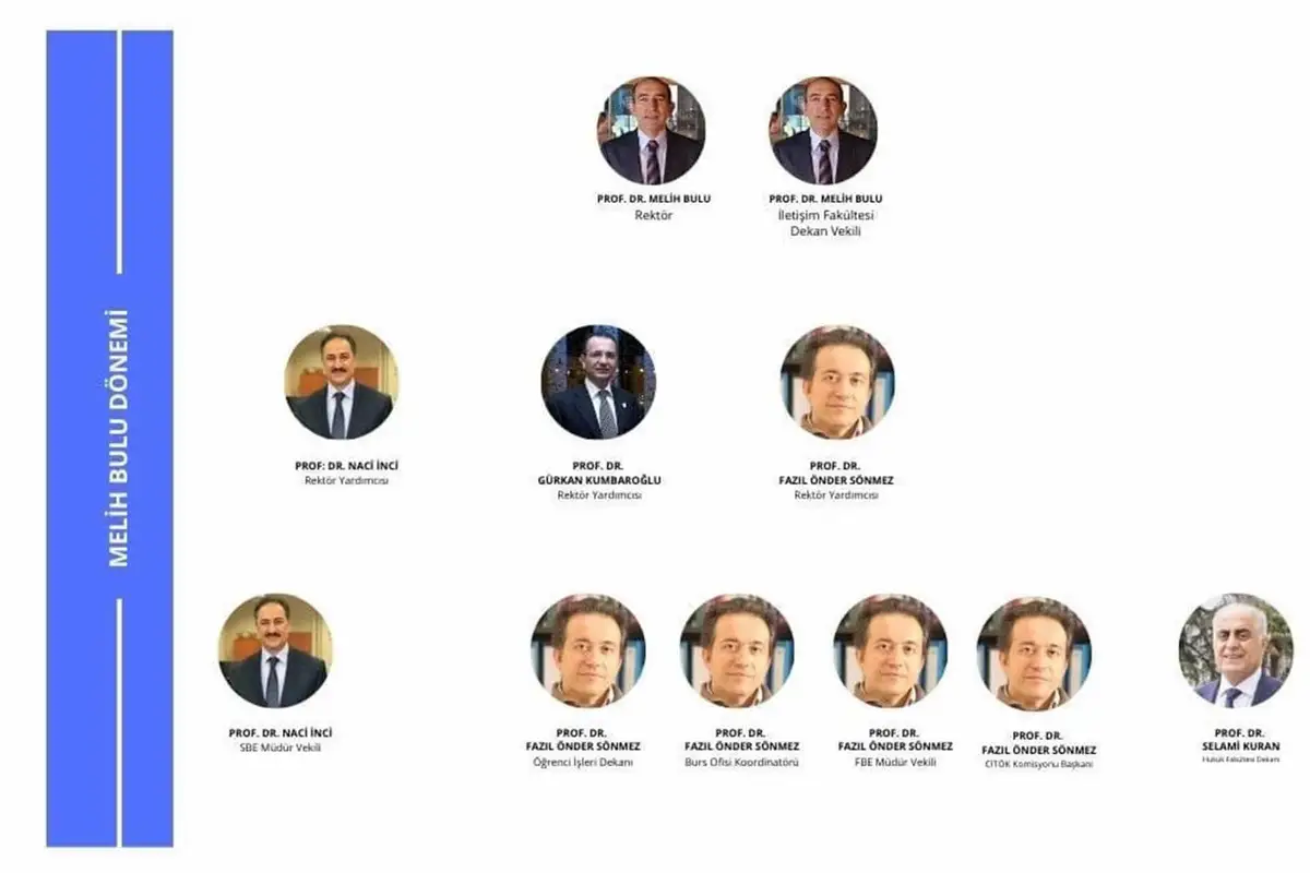 Kayyum rektör Melih Bulu kendisini İletişim Fakültesi’ne vekaleten dekan olarak atadı