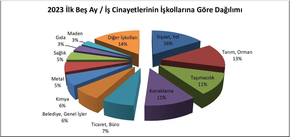 İş kolları