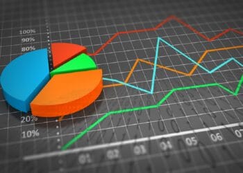 Halk borçlanırken şirket kârları 2022'de rekor kırdı