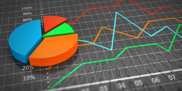 Halk borçlanırken şirket kârları 2022'de rekor kırdı